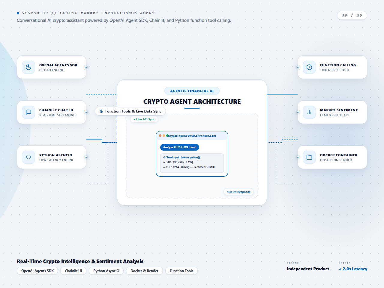 Crypto Agent — Autonomous Market Intelligence Assistant
