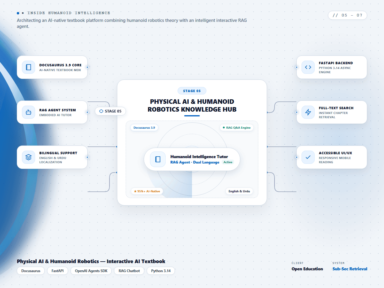 Humanoid AI — Interactive Learning Platform with 24/7 AI Tutor