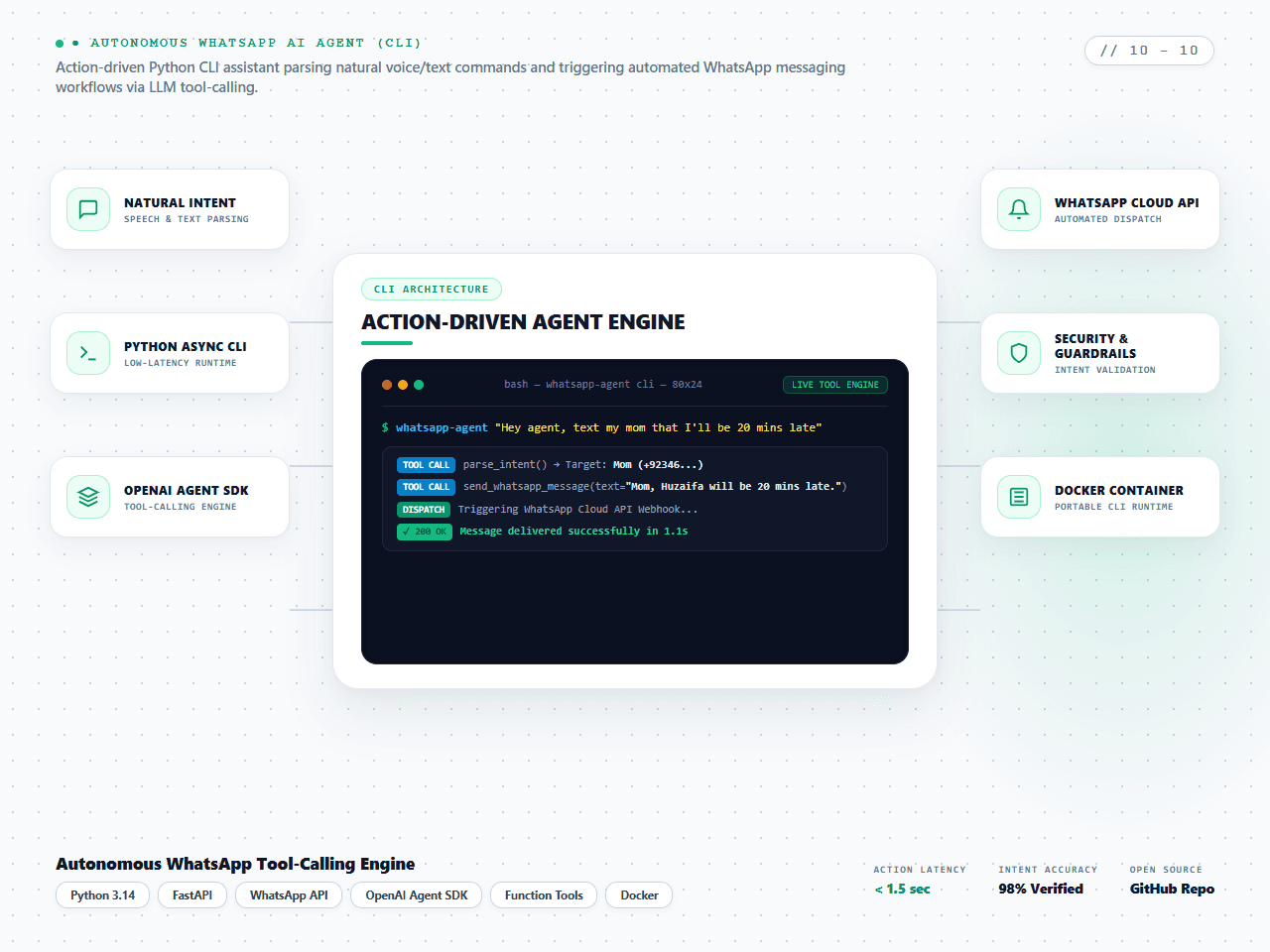 WhatsApp AI Agent — Autonomous Action & Messaging Assistant